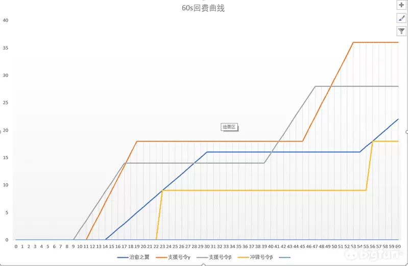 明日方舟各国家实力排行,明日方舟所有干员的强度怎么样?