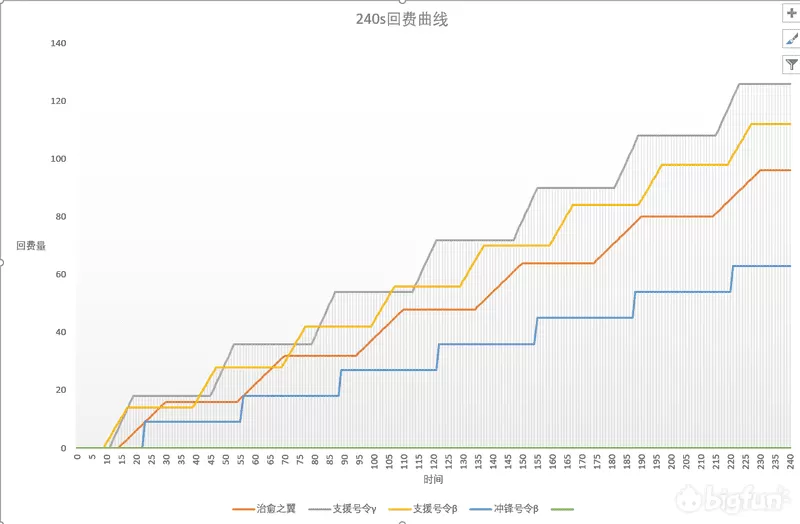 明日方舟各国家实力排行,明日方舟所有干员的强度怎么样?