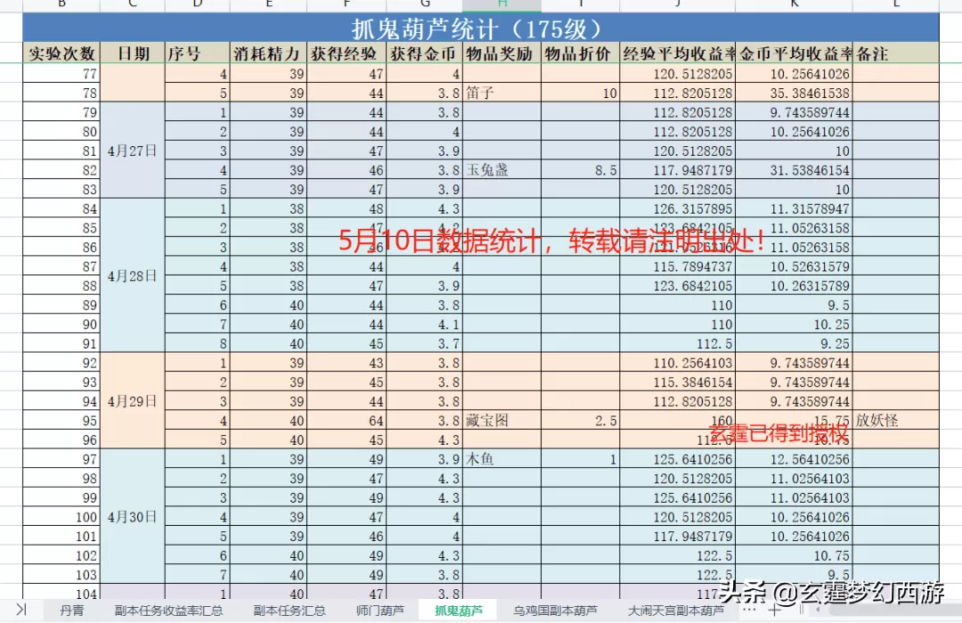 梦幻口袋丹青赚钱攻略,口袋版丹青刷什么最划算?