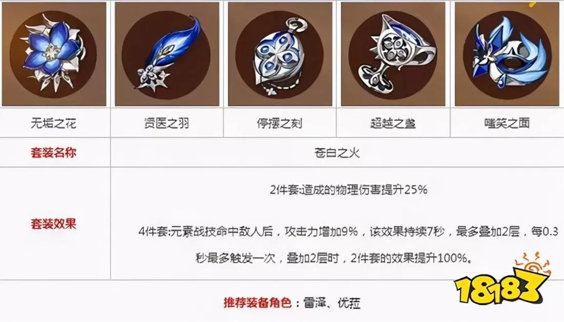 原神优菈圣遗物主词条推荐，原神优菈圣遗物搭配有哪些？