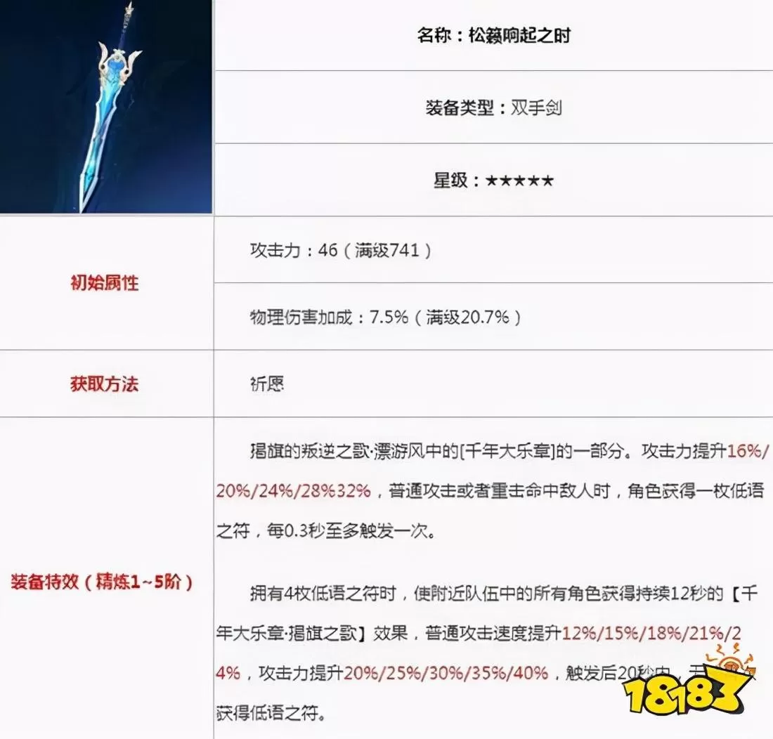 原神优菈圣遗物主词条推荐，原神优菈圣遗物搭配有哪些？