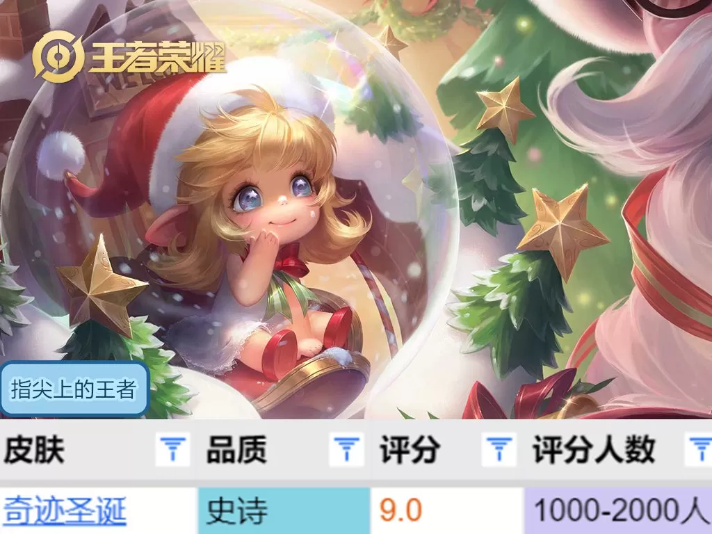 王者蔡文姬皮肤繁星吟游,蔡文姬皮肤繁星吟游值得买吗?