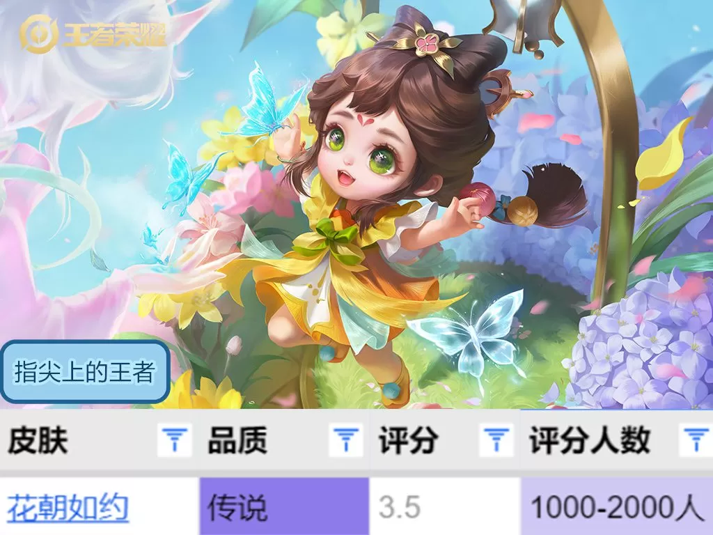 王者蔡文姬皮肤繁星吟游,蔡文姬皮肤繁星吟游值得买吗?