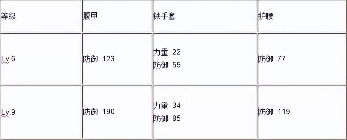 战神5诸神黄昏史登比约恩套装怎么获得?战神5诸神黄昏史登比约恩套装获得方法教学攻略