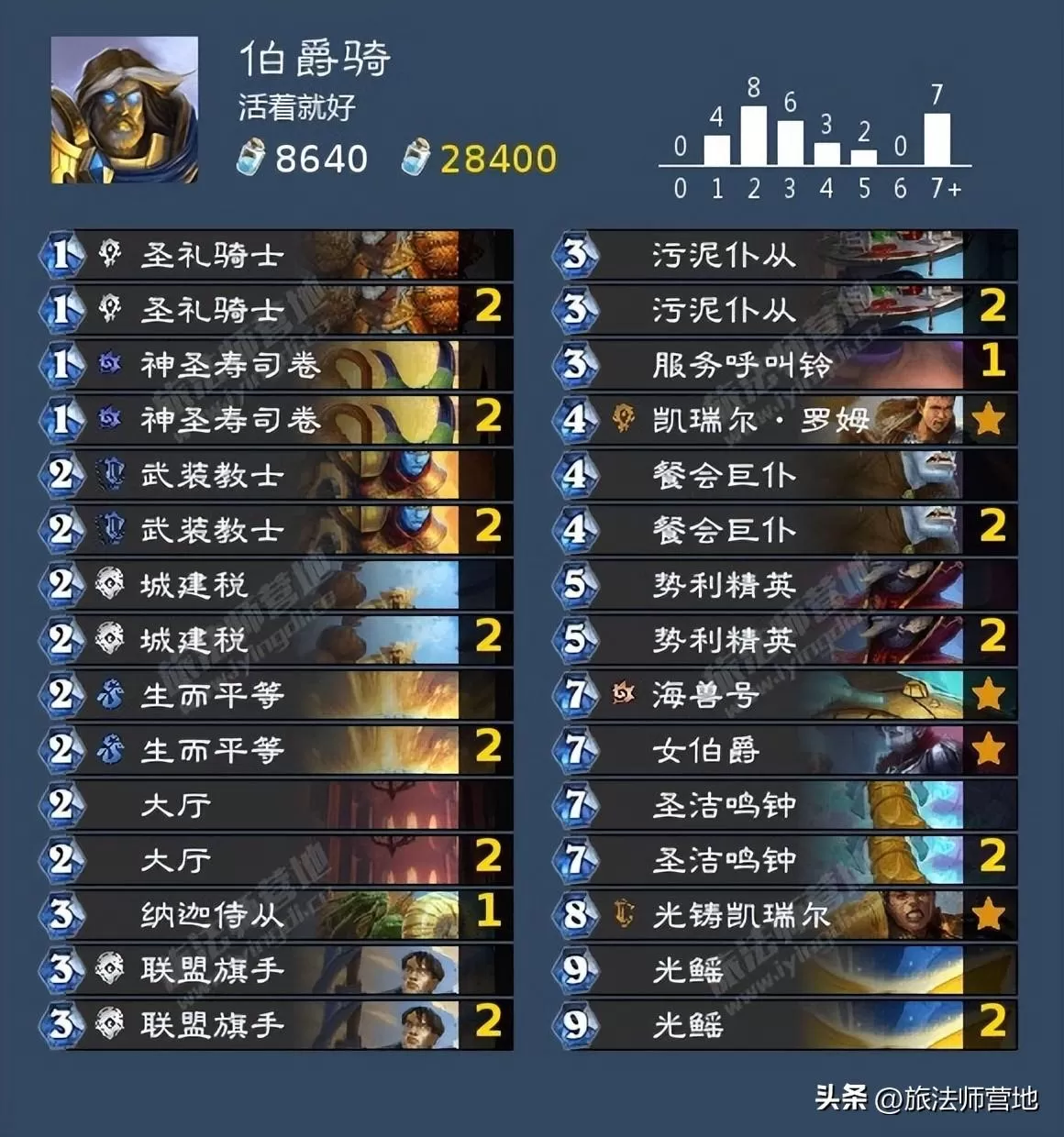 炉石传说纳斯亚堡的悬案，炉石纳斯利亚堡攻略