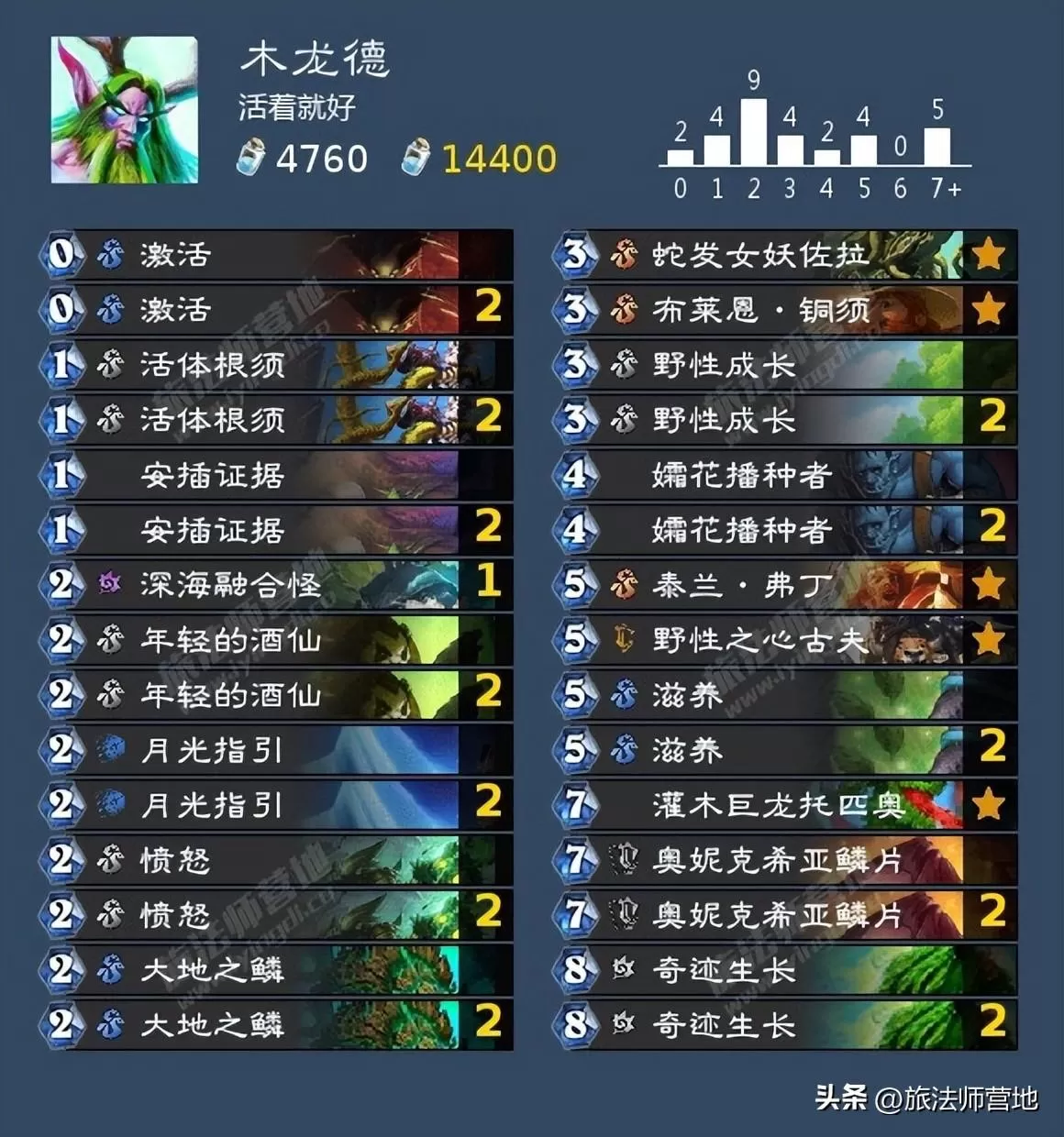 炉石传说纳斯亚堡的悬案，炉石纳斯利亚堡攻略