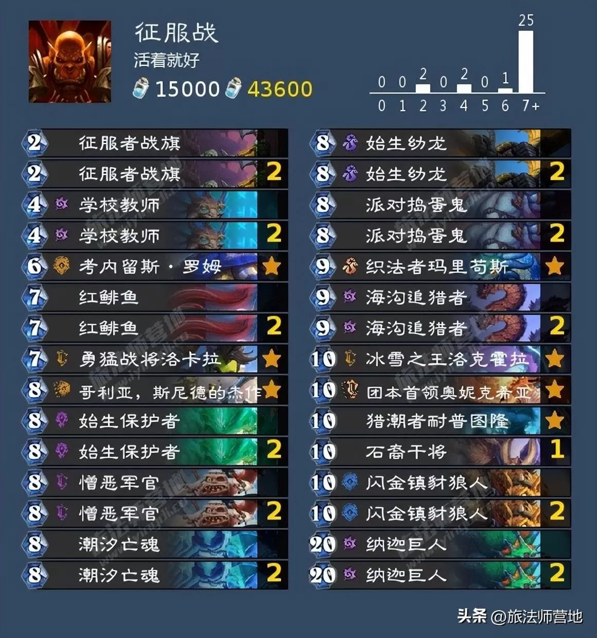 炉石传说纳斯亚堡的悬案，炉石纳斯利亚堡攻略