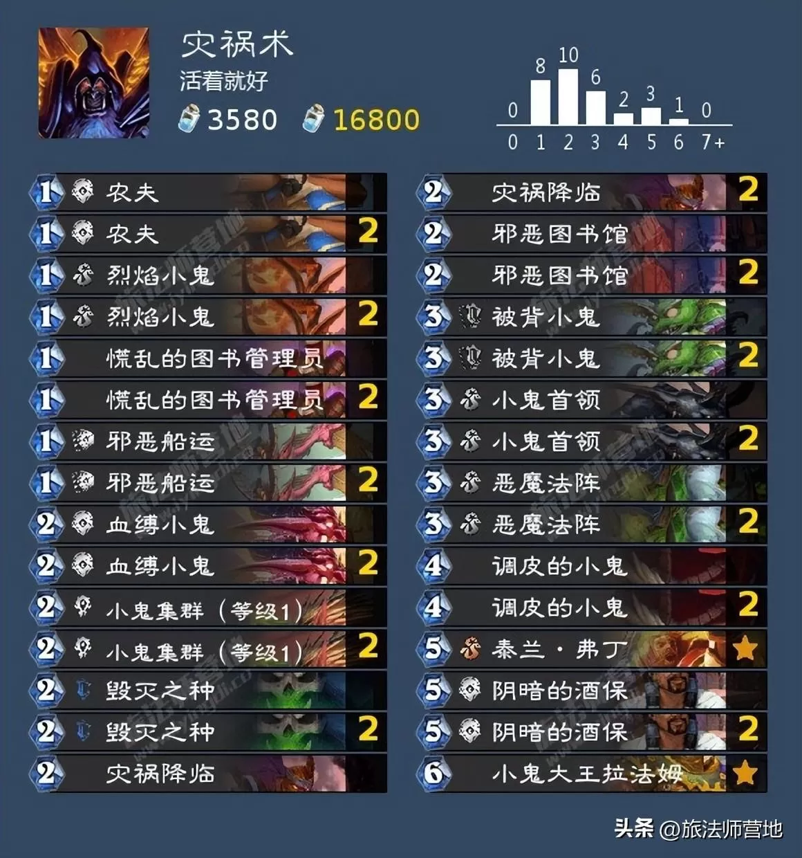 炉石传说纳斯亚堡的悬案，炉石纳斯利亚堡攻略