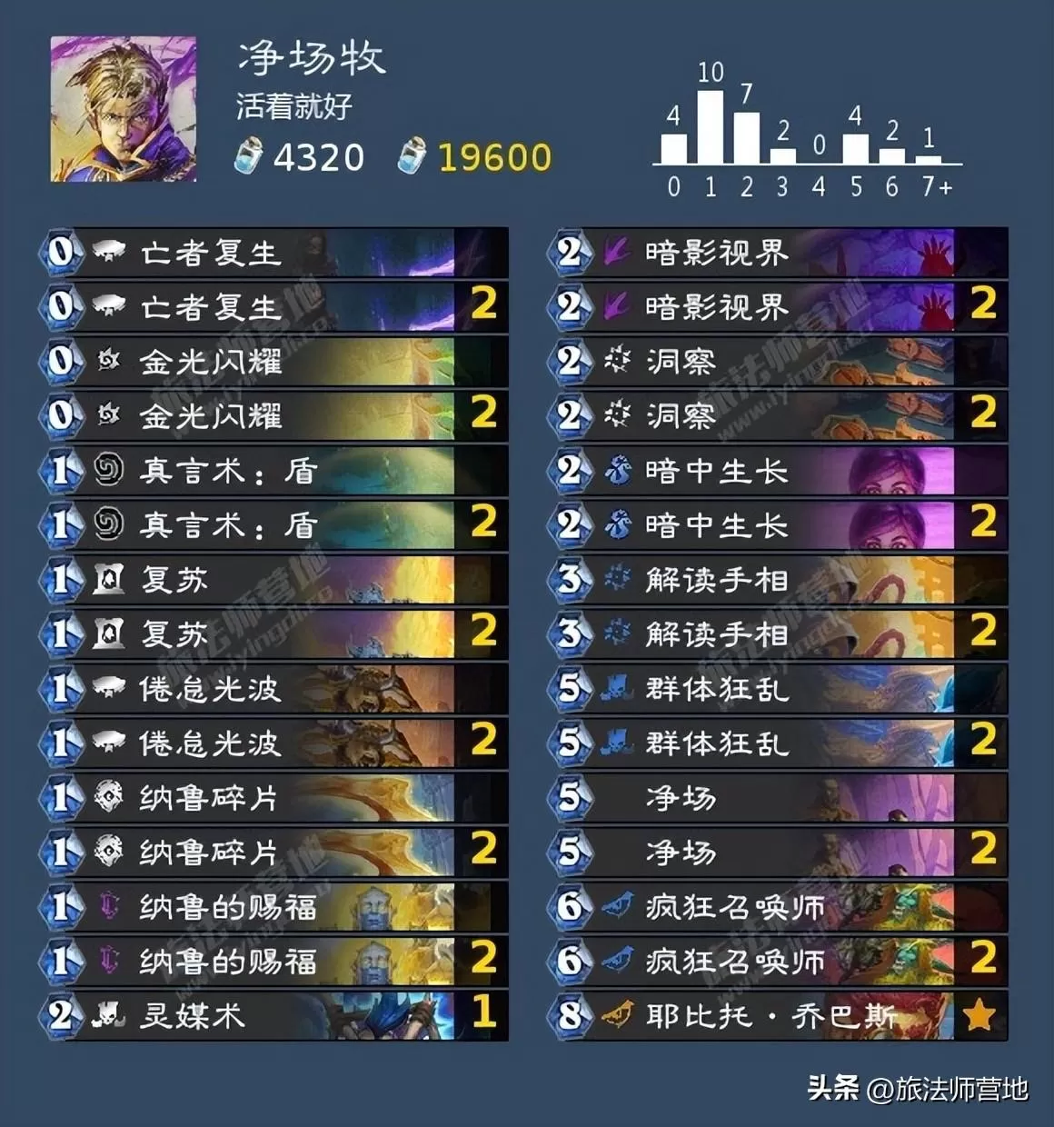 炉石传说纳斯亚堡的悬案，炉石纳斯利亚堡攻略