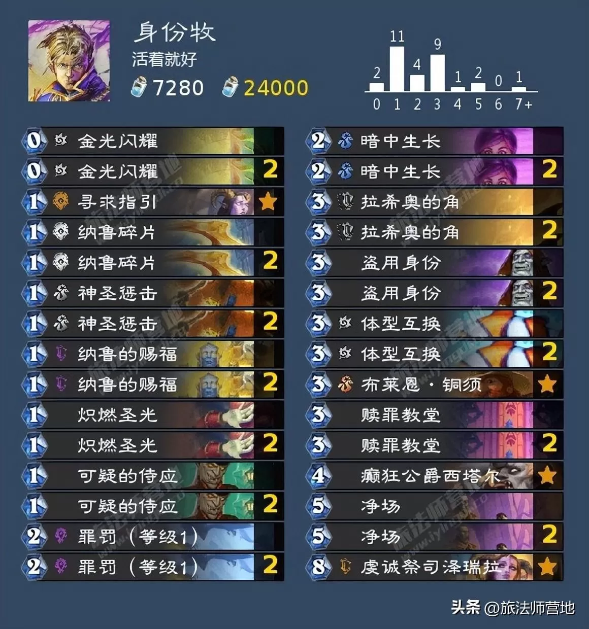 炉石传说纳斯亚堡的悬案，炉石纳斯利亚堡攻略