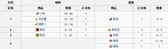 我的世界村民交易表？我的世界村民交易物品汇总