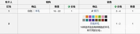 我的世界村民交易表?我的世界村民交易物品汇总