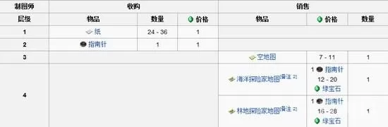 我的世界村民交易表?我的世界村民交易物品汇总