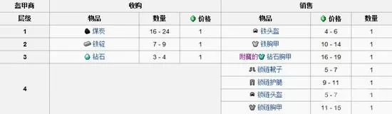 我的世界村民交易表?我的世界村民交易物品汇总