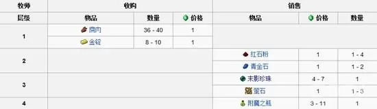我的世界村民交易表?我的世界村民交易物品汇总