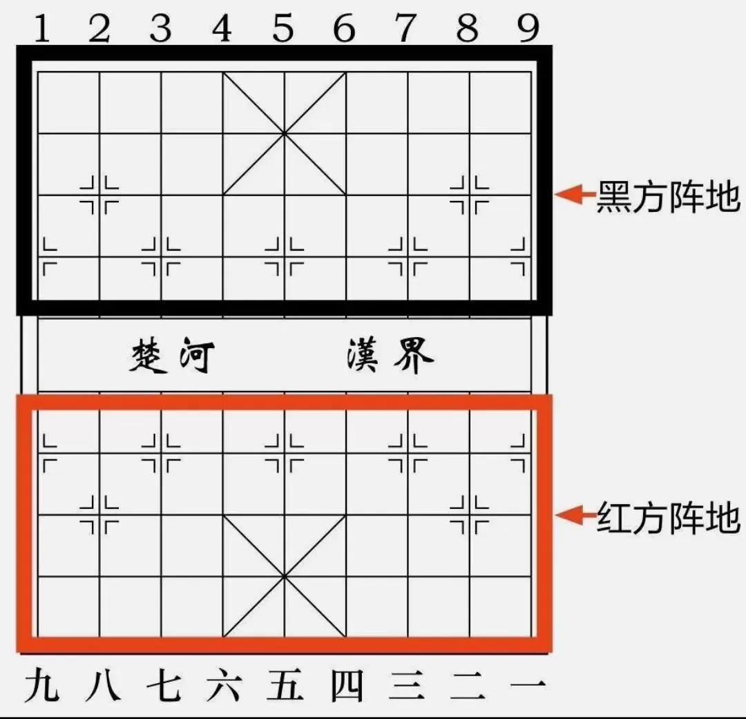 中国象棋棋谱入门教程,中国象棋棋谱大全和教程