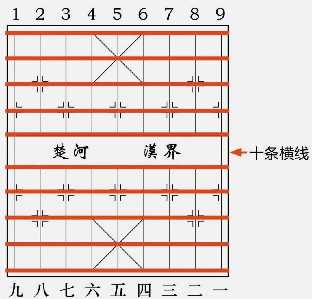 中国象棋棋谱入门教程,中国象棋棋谱大全和教程