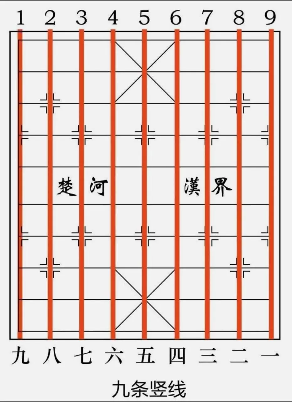 中国象棋棋谱入门教程,中国象棋棋谱大全和教程