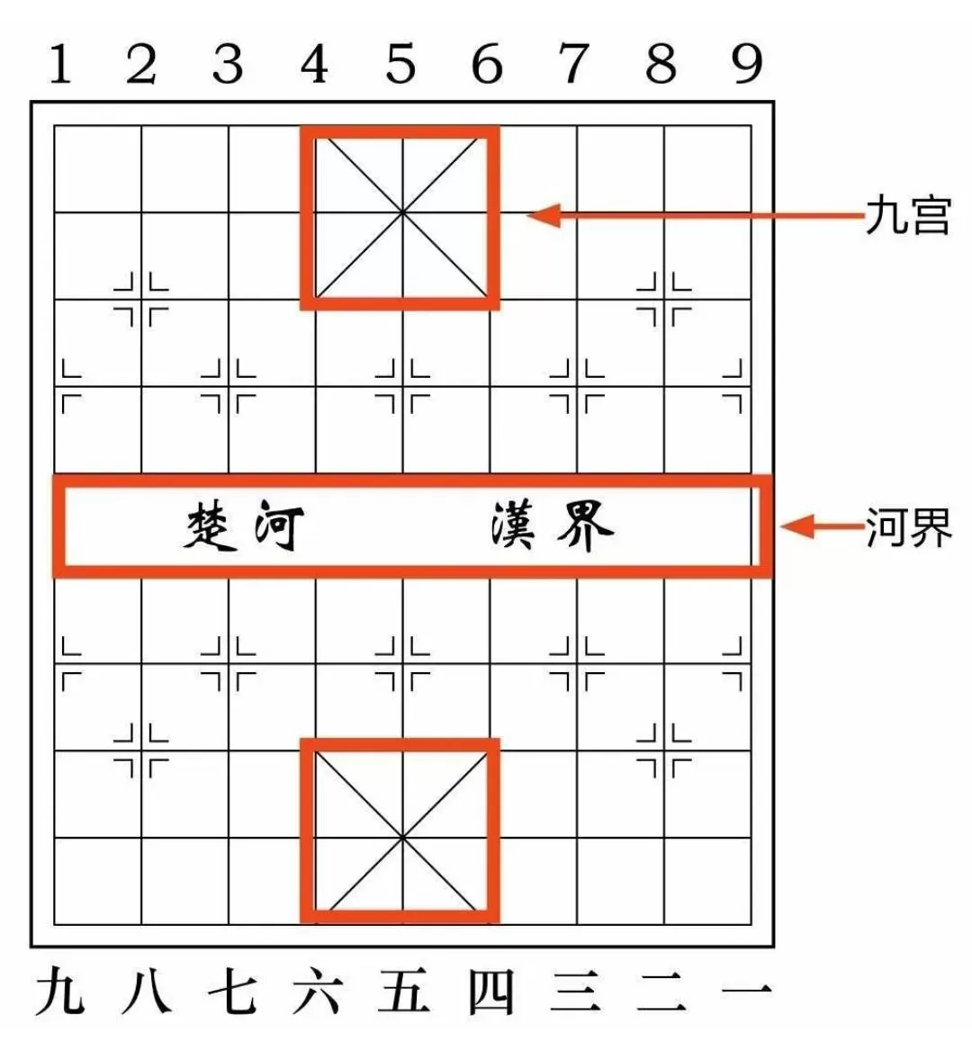 中国象棋棋谱入门教程,中国象棋棋谱大全和教程