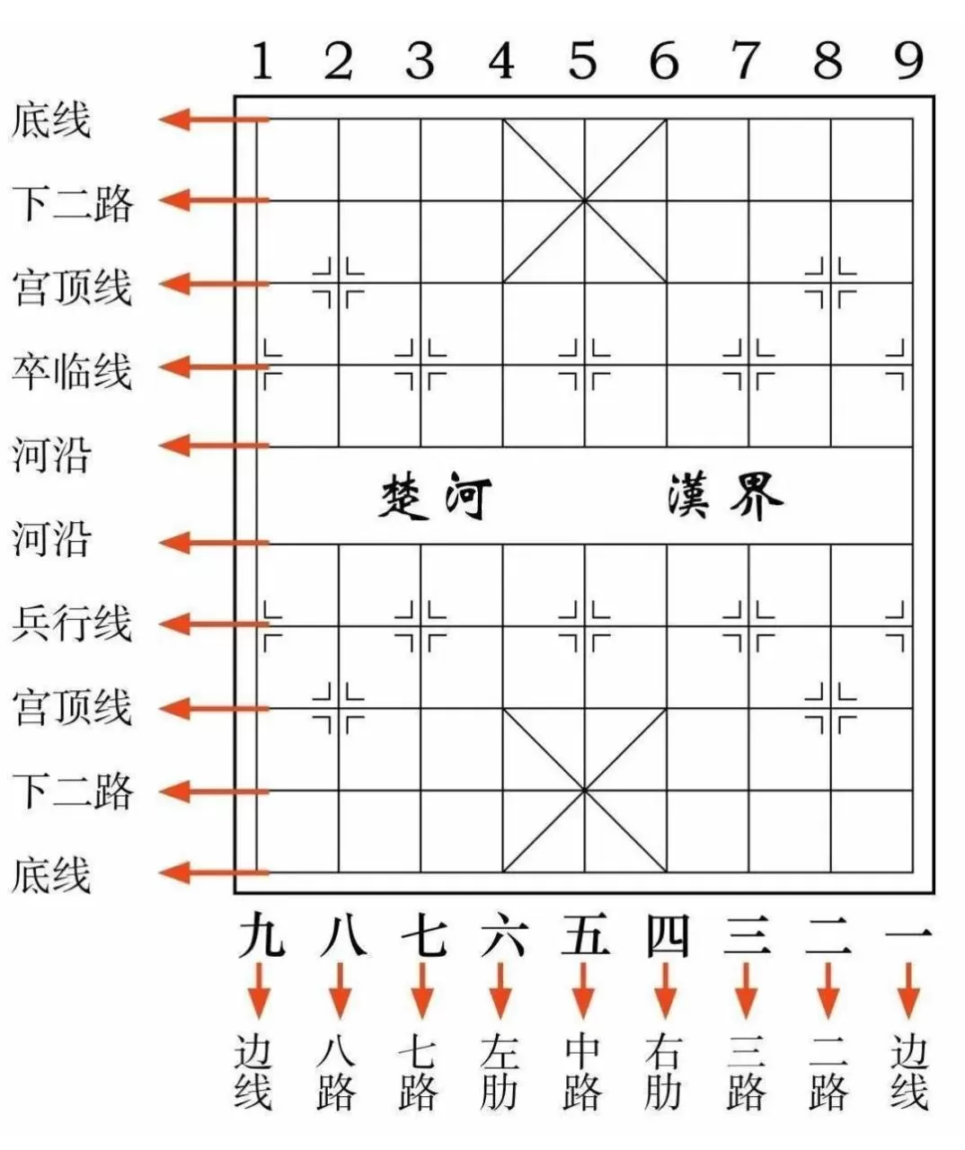 中国象棋棋谱入门教程,中国象棋棋谱大全和教程