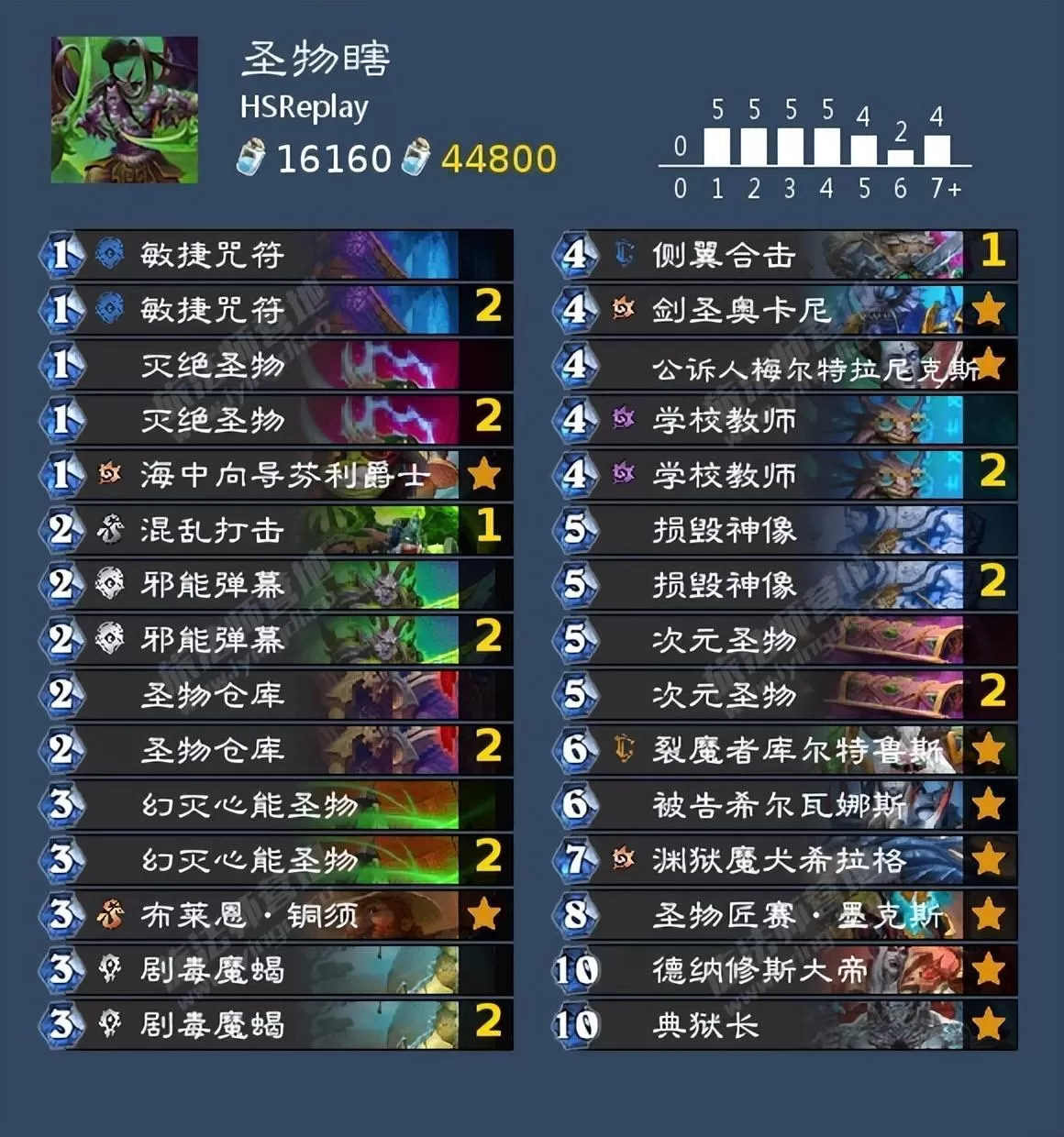 炉石传说典狱长卡组怎么组?炉石传说典狱长最强的三套卡组