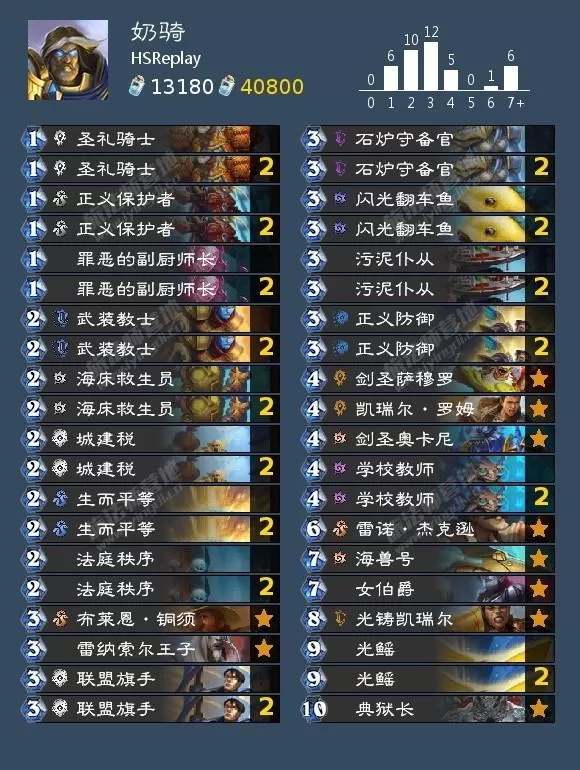 炉石传说典狱长卡组怎么组?炉石传说典狱长最强的三套卡组