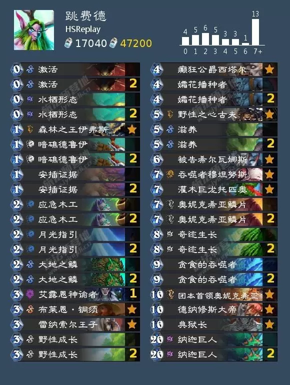 炉石传说典狱长卡组怎么组?炉石传说典狱长最强的三套卡组