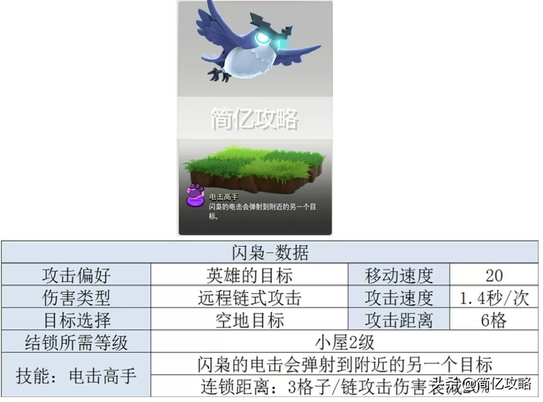 部落冲突十四本配兵大全表，部落冲突14本配兵及打法大全