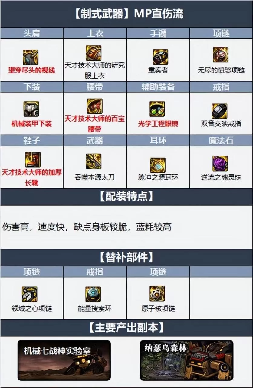 2023阿修罗毕业装备搭配指南,dnf110级版本瞎子毕业装备怎么搭配 ?