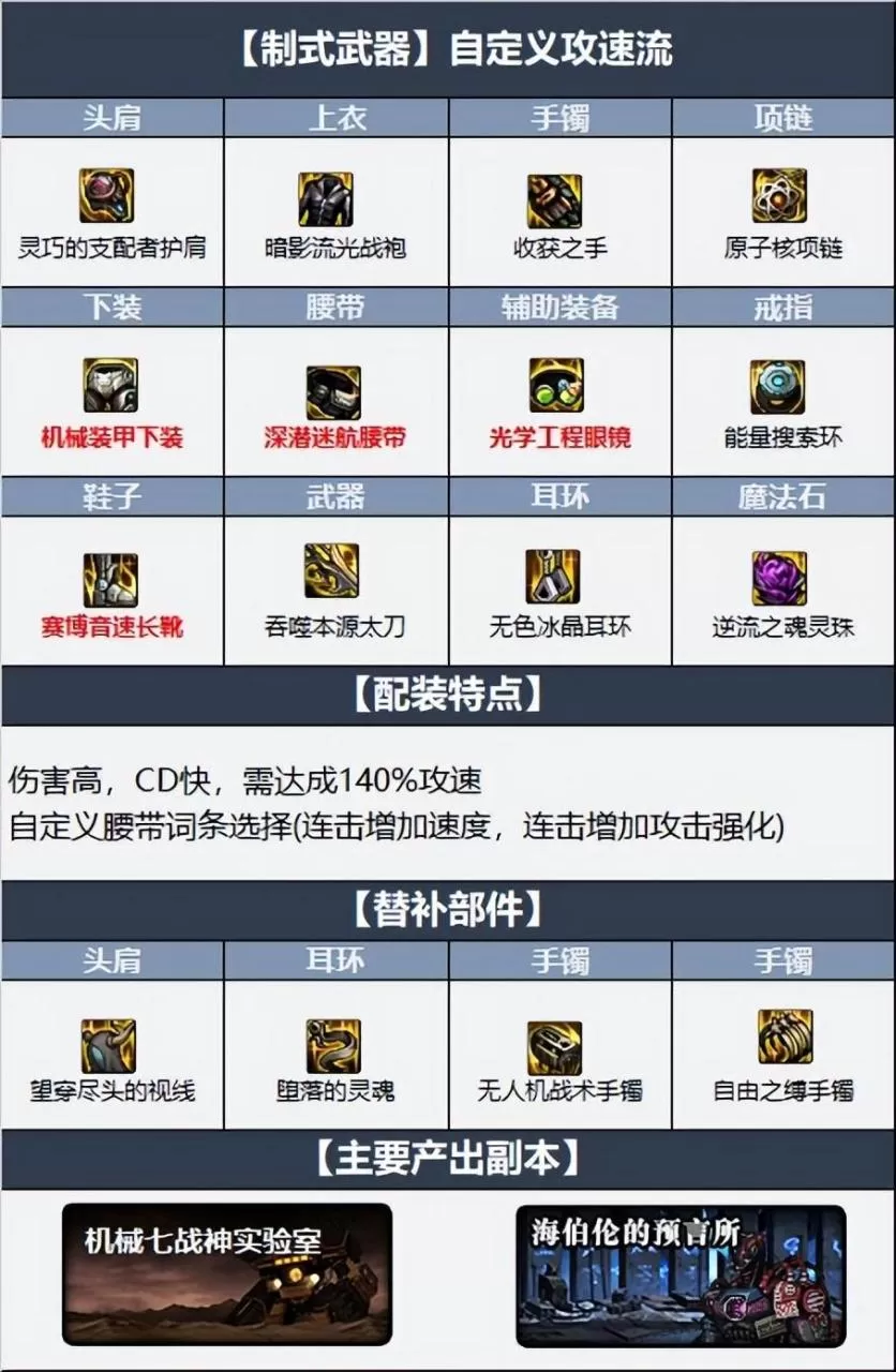 2023阿修罗毕业装备搭配指南,dnf110级版本瞎子毕业装备怎么搭配 ?