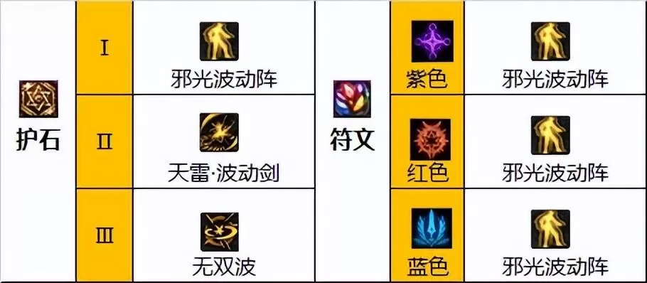 2023阿修罗毕业装备搭配指南,dnf110级版本瞎子毕业装备怎么搭配 ?