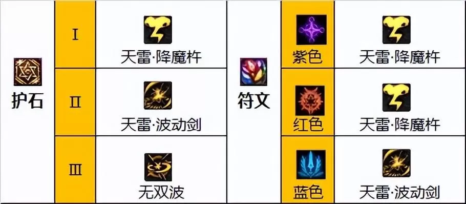 2023阿修罗毕业装备搭配指南,dnf110级版本瞎子毕业装备怎么搭配 ?