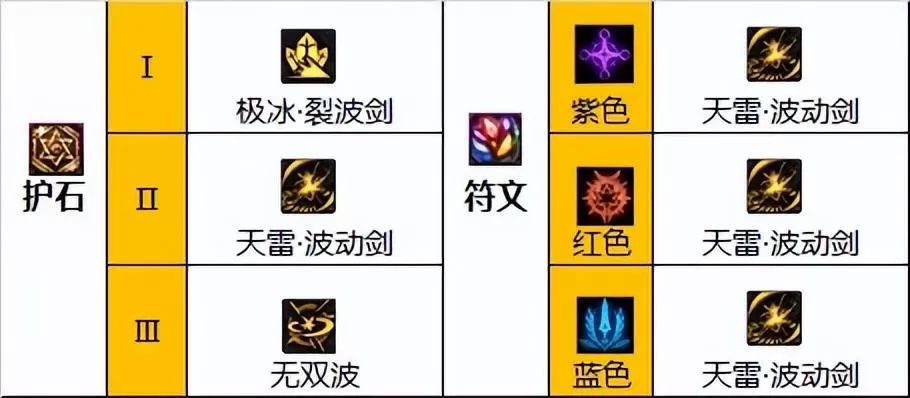 2023阿修罗毕业装备搭配指南,dnf110级版本瞎子毕业装备怎么搭配 ?