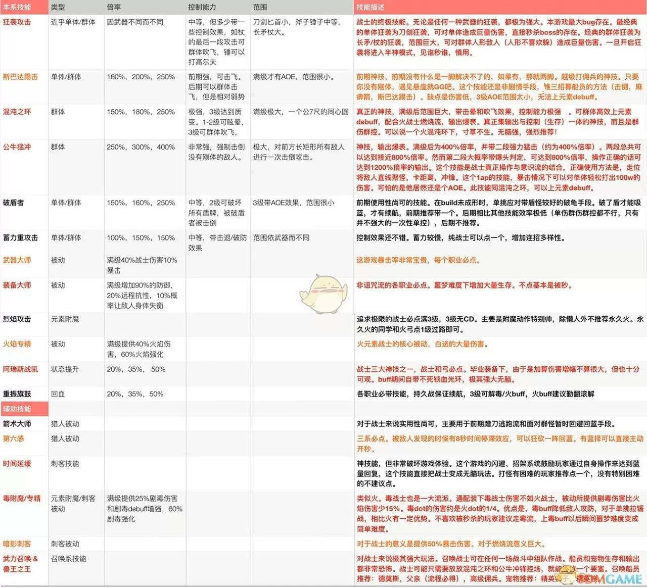刺客信条奥德赛攻略,刺客信条奥德赛战士全方面攻略