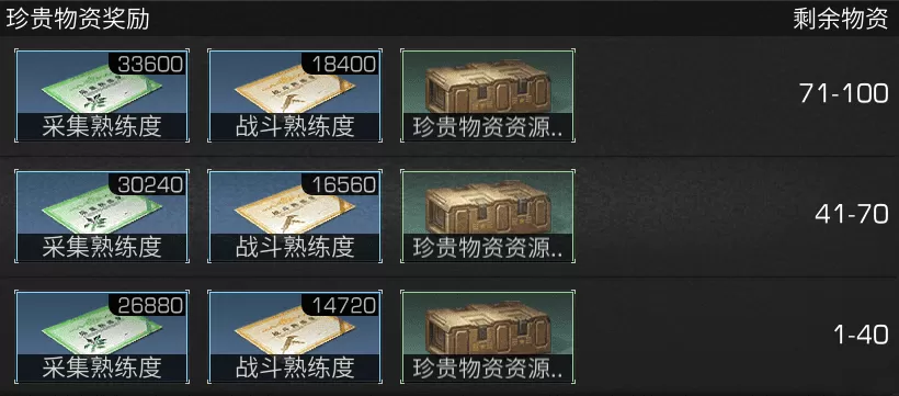 明日之后运送商队物资攻略，明日之后商队物资运送任务攻略