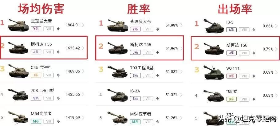 坦克世界闪击战最强金币车,坦克世界闪击战收益最高的车