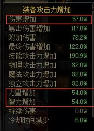 阿修罗装备搭配2023,阿修罗装备最强搭配排行