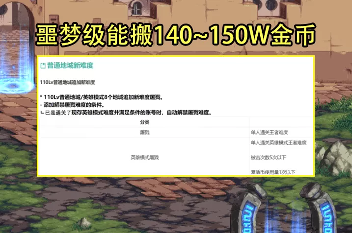 DNF100级版本搬砖地图,DNF100级不消耗疲劳的搬砖地图