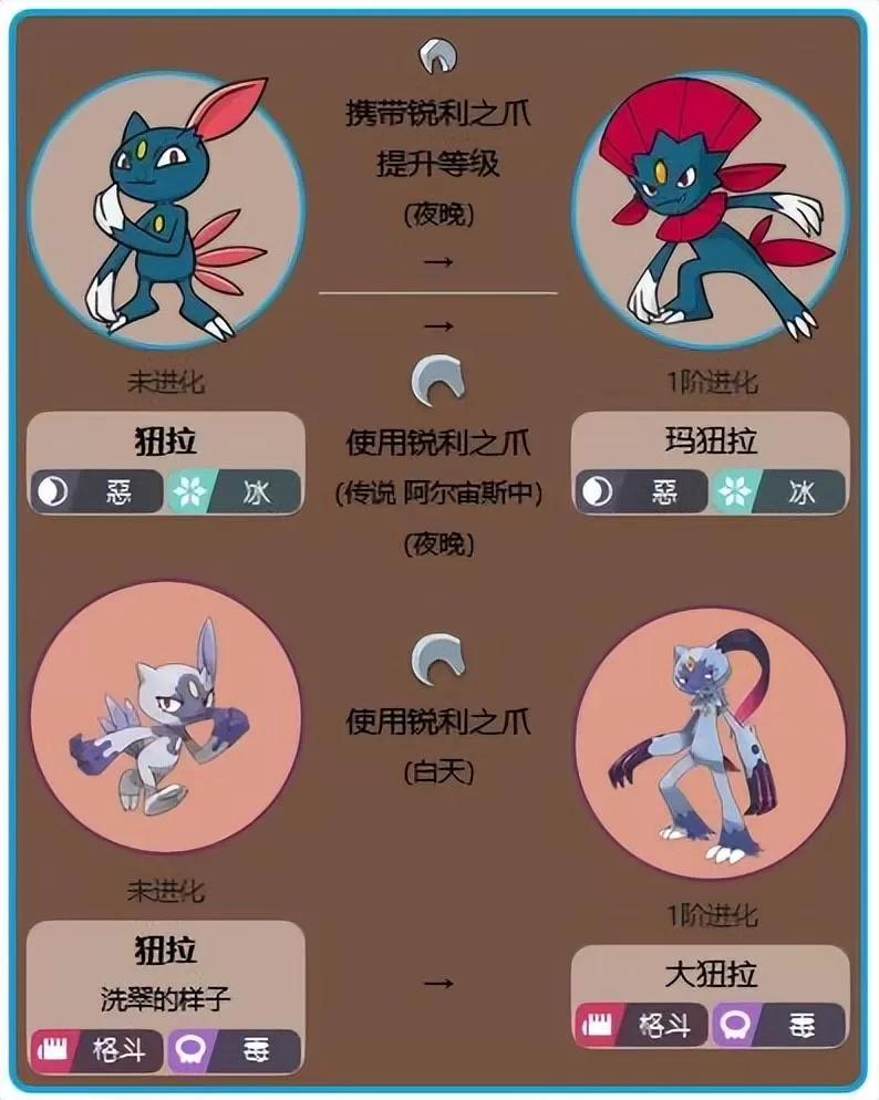 宝可梦传说阿尔宙斯怎么进化玛狃拉?宝可梦阿尔宙斯玛狃拉阿尔宙斯进化方法攻略