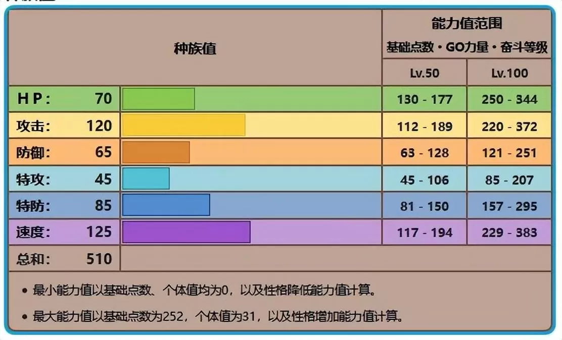 宝可梦传说阿尔宙斯怎么进化玛狃拉?宝可梦阿尔宙斯玛狃拉阿尔宙斯进化方法攻略