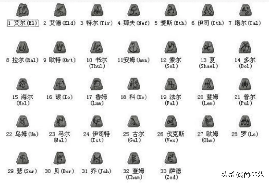 暗黑2符文之语大全,暗黑2实用符文之语公式图解