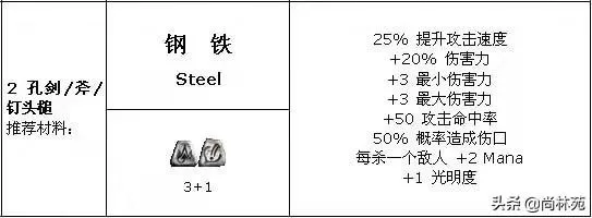 暗黑2符文之语大全,暗黑2实用符文之语公式图解