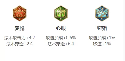王者荣耀鬼谷子怎么玩?王者荣耀鬼谷子技能出装及铭文教学