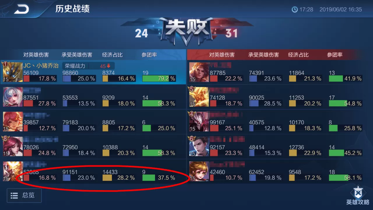 王者荣耀鬼谷子怎么玩?王者荣耀鬼谷子技能出装及铭文教学