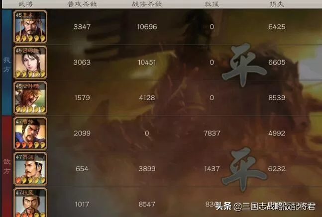 三国志战略版公孙瓒战法搭配,三国志战略版公孙瓒黑科技