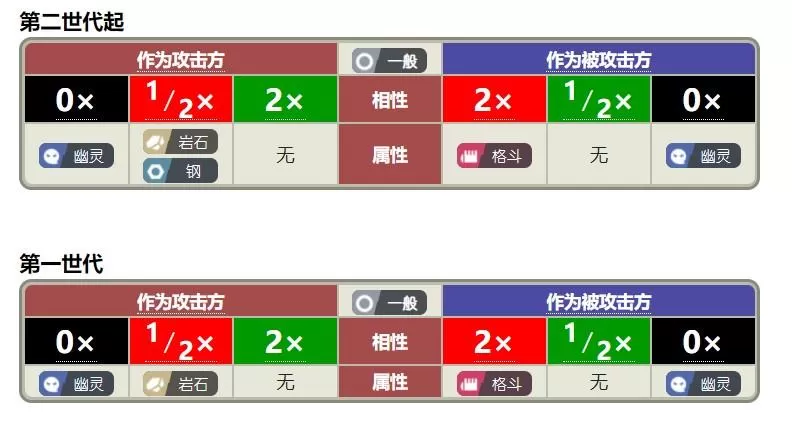 宝可梦什么克制电属性?宝可梦克制属性教学攻略