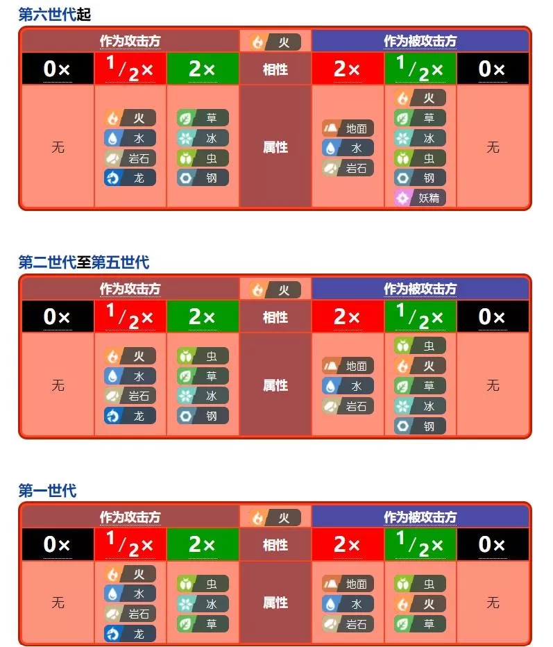 宝可梦什么克制电属性?宝可梦克制属性教学攻略