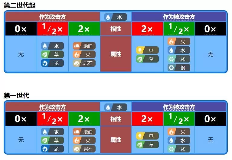 宝可梦什么克制电属性?宝可梦克制属性教学攻略