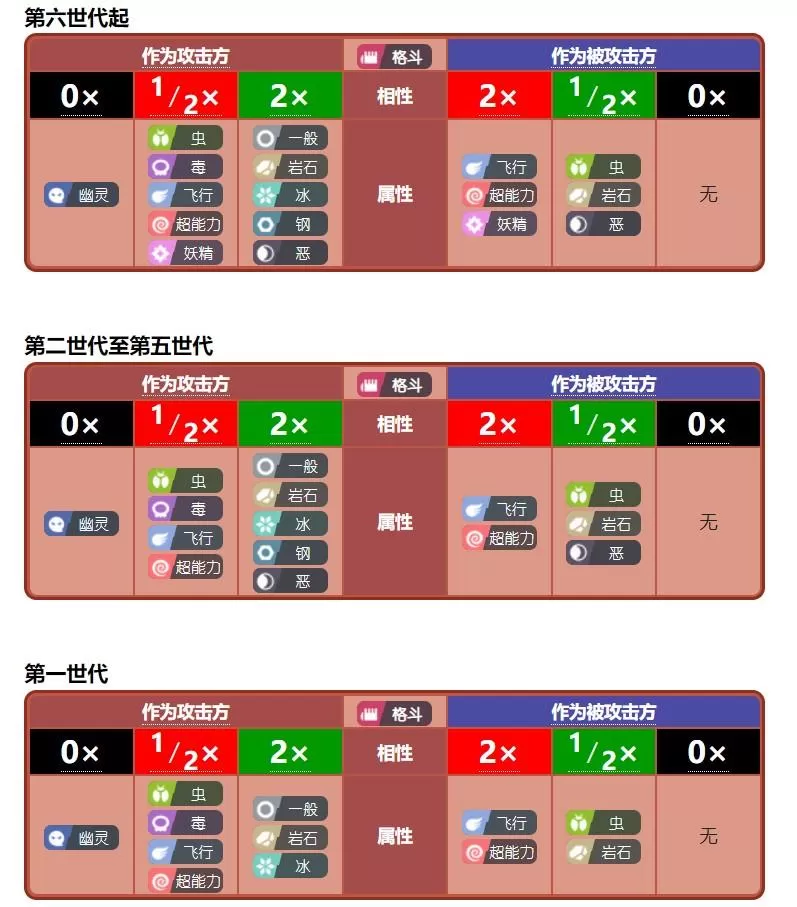 宝可梦什么克制电属性?宝可梦克制属性教学攻略