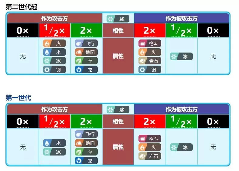 宝可梦什么克制电属性?宝可梦克制属性教学攻略